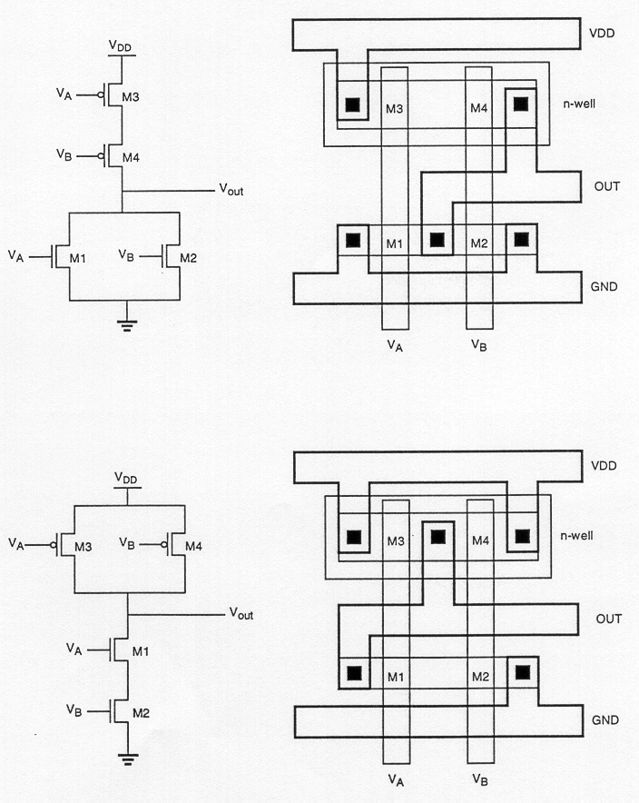 Design of VLSI Systems - Chapter 3