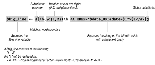 [Graphic: Figure from the text]