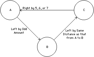 Fig 8.7