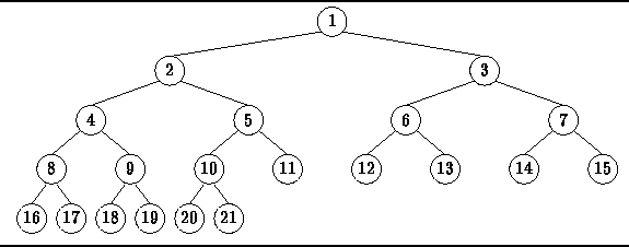 complete binary tree in data structure with example