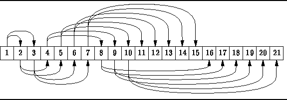 Complete N-ary Trees