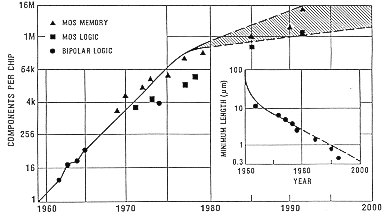 Figure-1.2