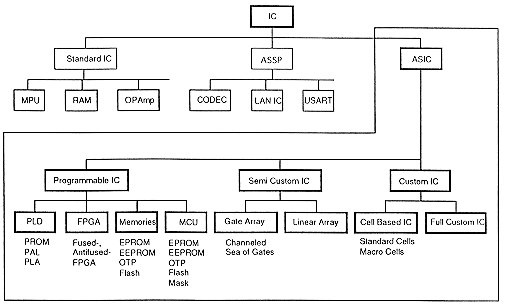 Figure-1.26