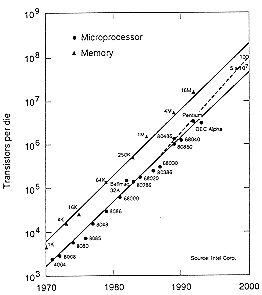 Figure-1.3