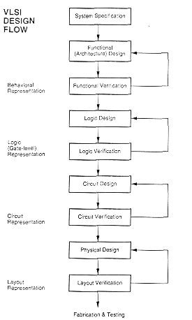 Figure-1.5