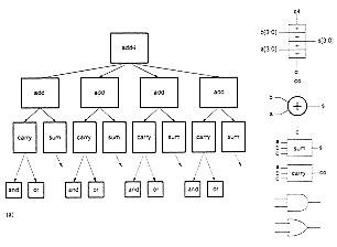 Figure-1.6