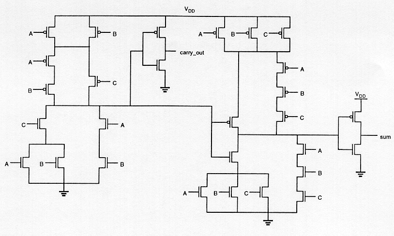 Design of VLSI Systems - Chapter 3 logic euler diagram 