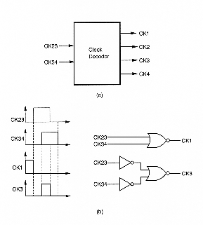 Figure-5.4