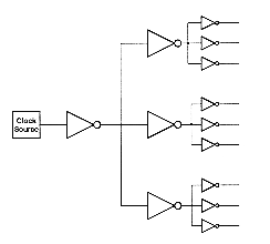 Figure-5.7