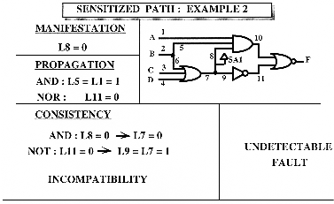 Figure-8.10