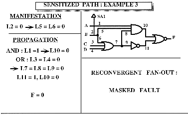 Figure-8.11