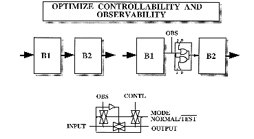 Figure-8.12