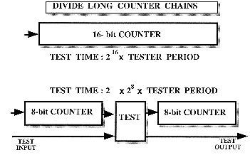 Figure-8.15