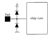 Figure-8.2: