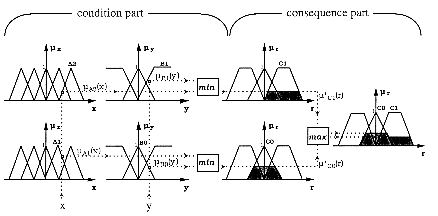 Figure-2.1