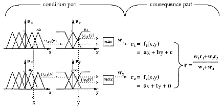 Figure-2.2