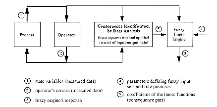 Figure-2.3