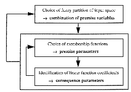 Figure-2.4