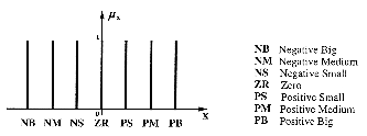 Figure-2.5