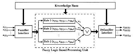 Figure-3.1