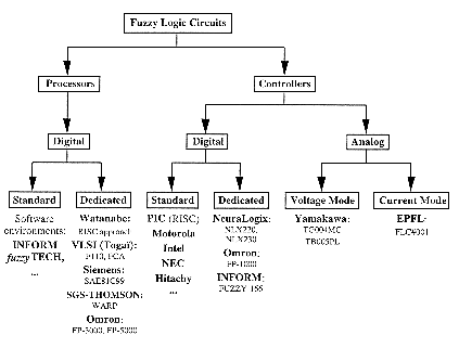 Figure-3.2