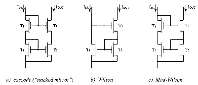 Figure-5.12