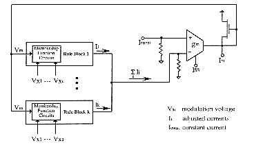 Figure-5.19