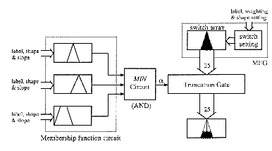 Figure-5.3