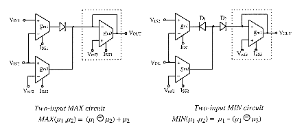 Figure-5.9