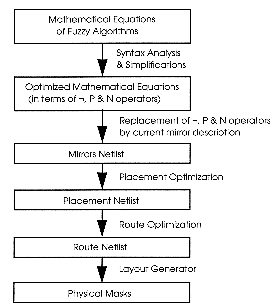 Figure-7.1