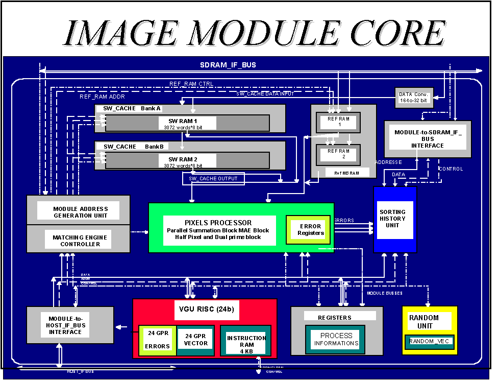 Address module. Rockchip rk3032. Rk3032. Схема цифрового процессора обработки сигналов. Шина данных ПЗУ.