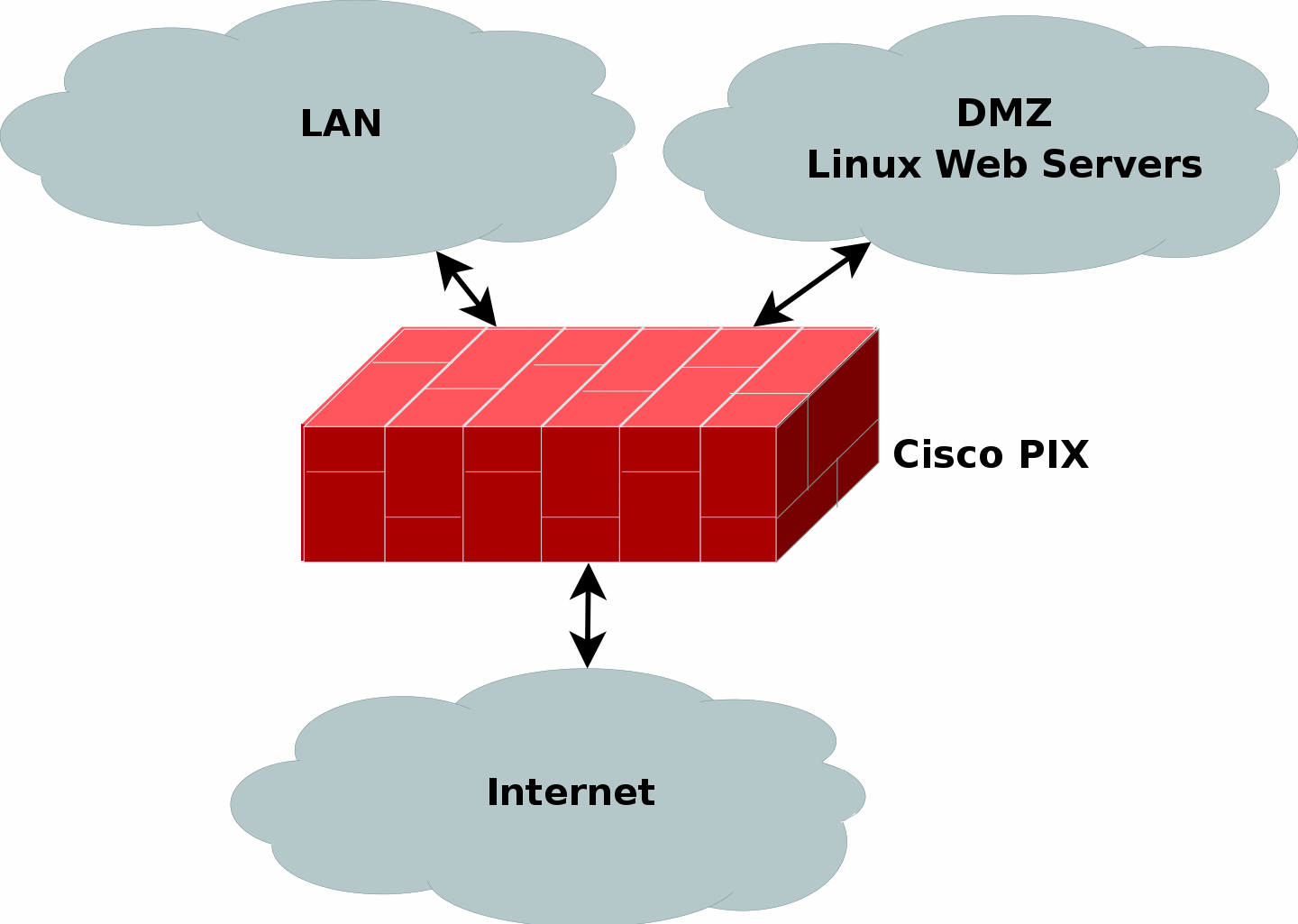 Dmz 2