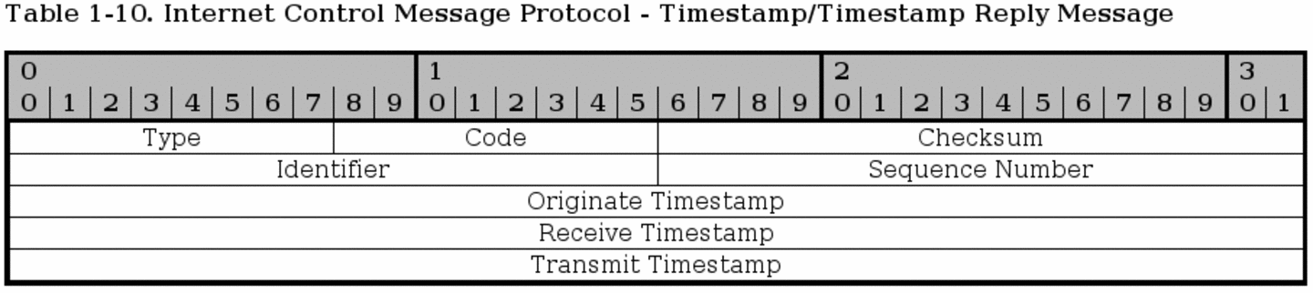 ICMP Заголовок. Размер заголовка ICMP. Header data ICMP. IEEE reference example.