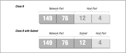 Figure 2.1