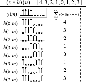 \includegraphics[width=2.5in]{eps/conv}