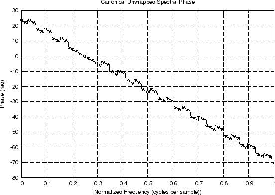 \includegraphics{eps/%
specphs-unwrapped-linear}