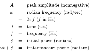 \begin{eqnarray*}
A &=& \mbox{peak amplitude (nonnegative)} \\
\omega &=& \mbox...
...s)}\\
\omega t + \phi &=& \mbox{instantaneous phase (radians).}
\end{eqnarray*}