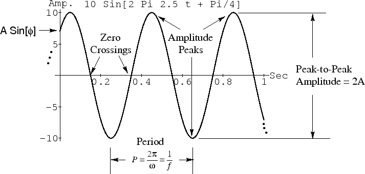\includegraphics[width=\textwidth]{eps/sine}