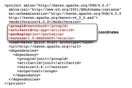 一个Maven项目的坐标