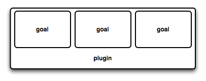 一个插件包含一些目标