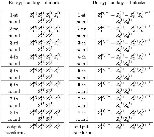 Miss In The Middle Attack on reduced variants the Block Cipher IDEA