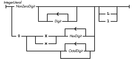 [Graphic: Figure from the text]