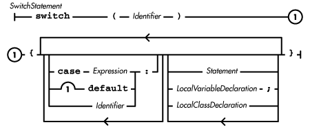 [Graphic: Figure from the text]