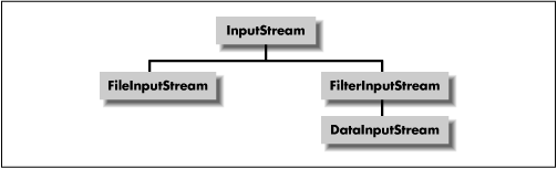 [Graphic: Figure 4-1]