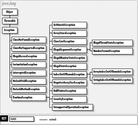 Class java lang nullpointerexception