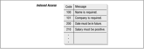 Figure 10.3