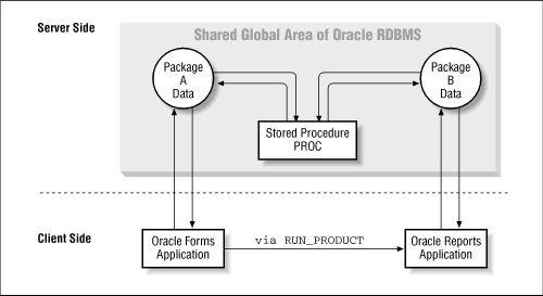 Figure 16.5