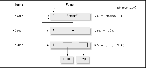 Figure 1.5