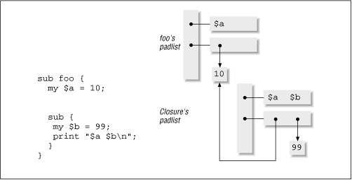 Figure 20.8