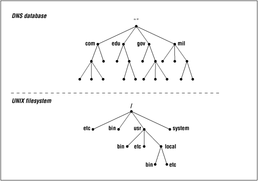 Figure 1.1